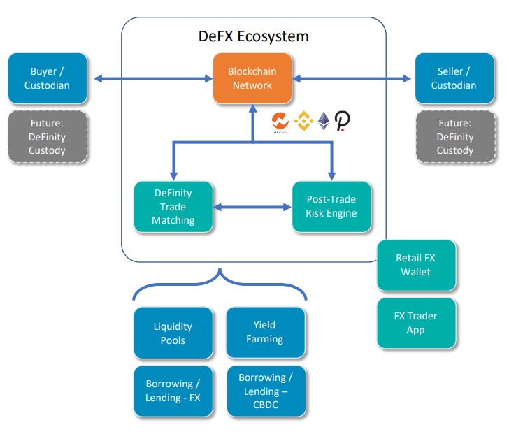 Decentralized Forex Trading: The Next Evolutionary Step
